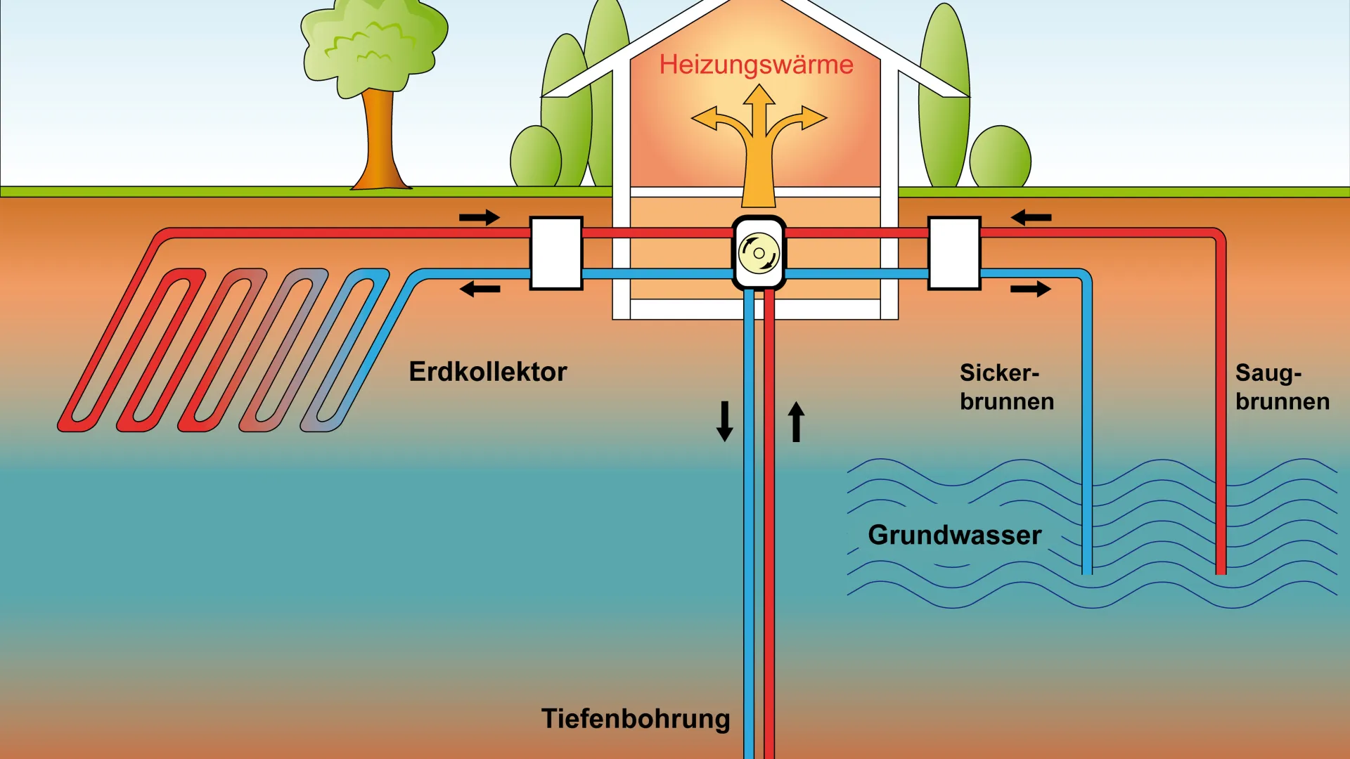 Grafische Darstellung des Energiskreislaufs durch Geothermie